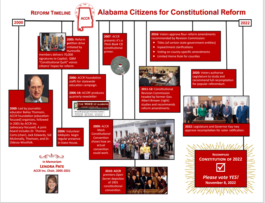 Reform Timeline - Alabama Citizens for Constitutional Reform - ACCR